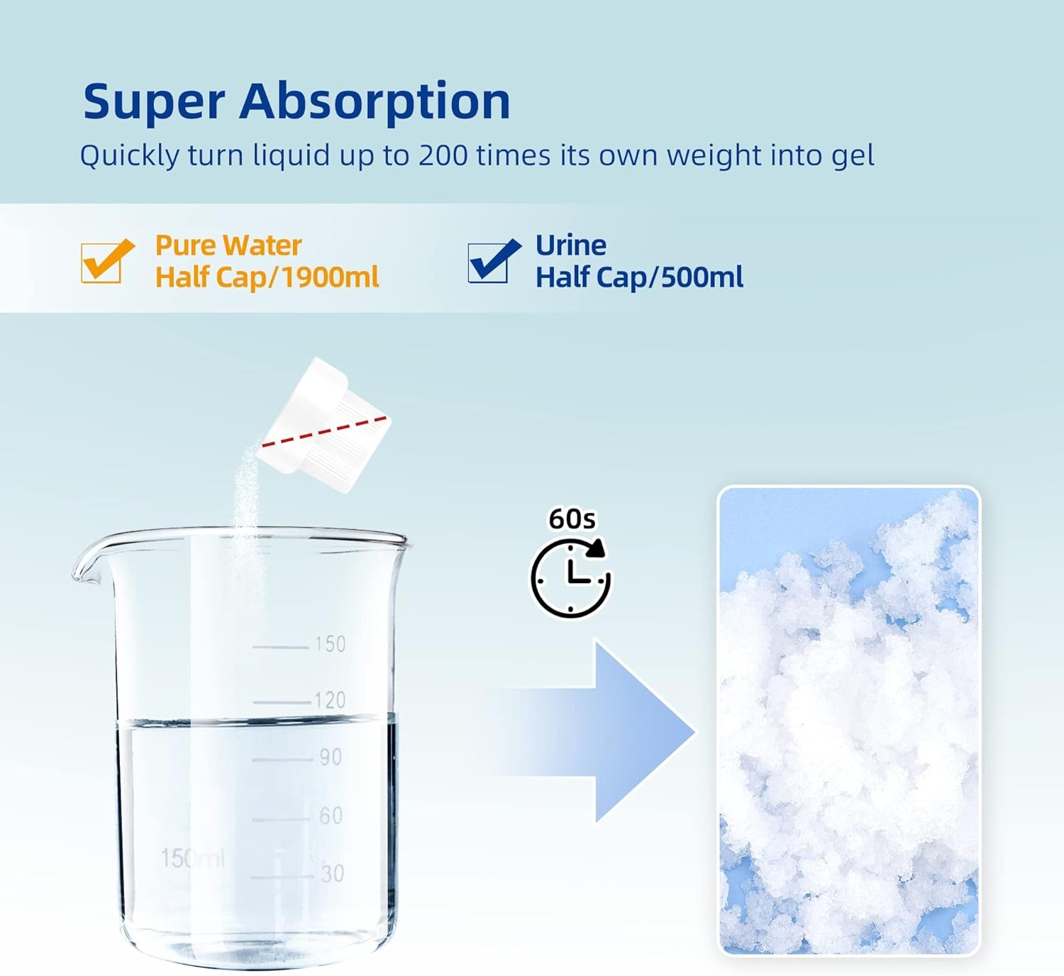 LaSyL Super Absorbent Powder – 50/100/200 use, Solidify & Gel Urine in 1 Min, De