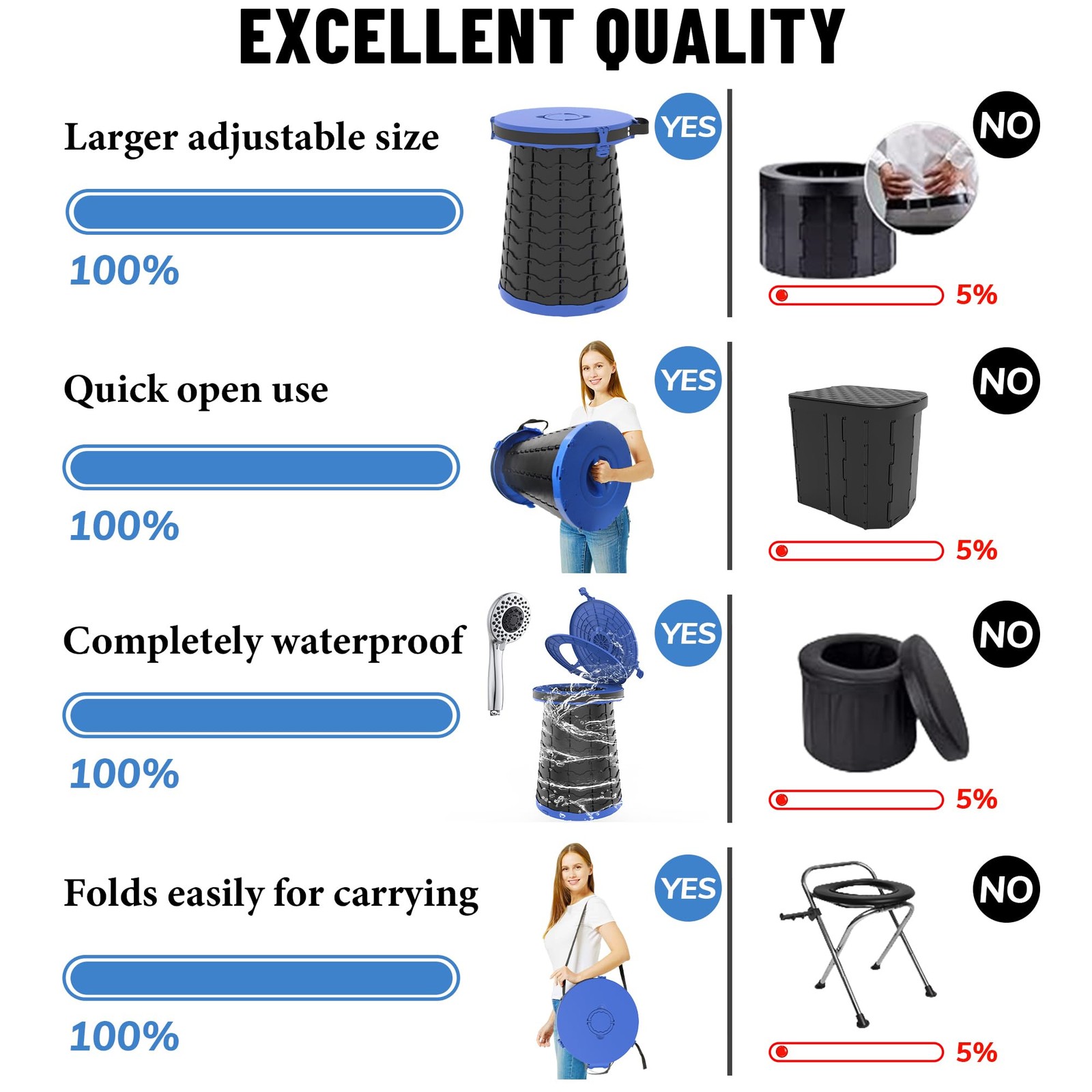 XXL Portable Toilet for Camping,880lbs Capacity,19.7″ H Adjustable Outdoor To…