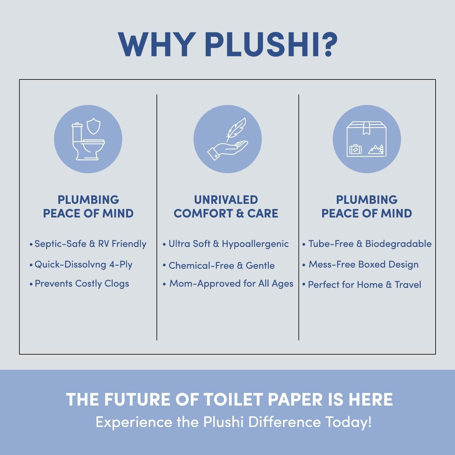 Septic Safe Tube Free Toilet Paper- 4-Ply, Quick-Dissolving, Biodegradable Ti…