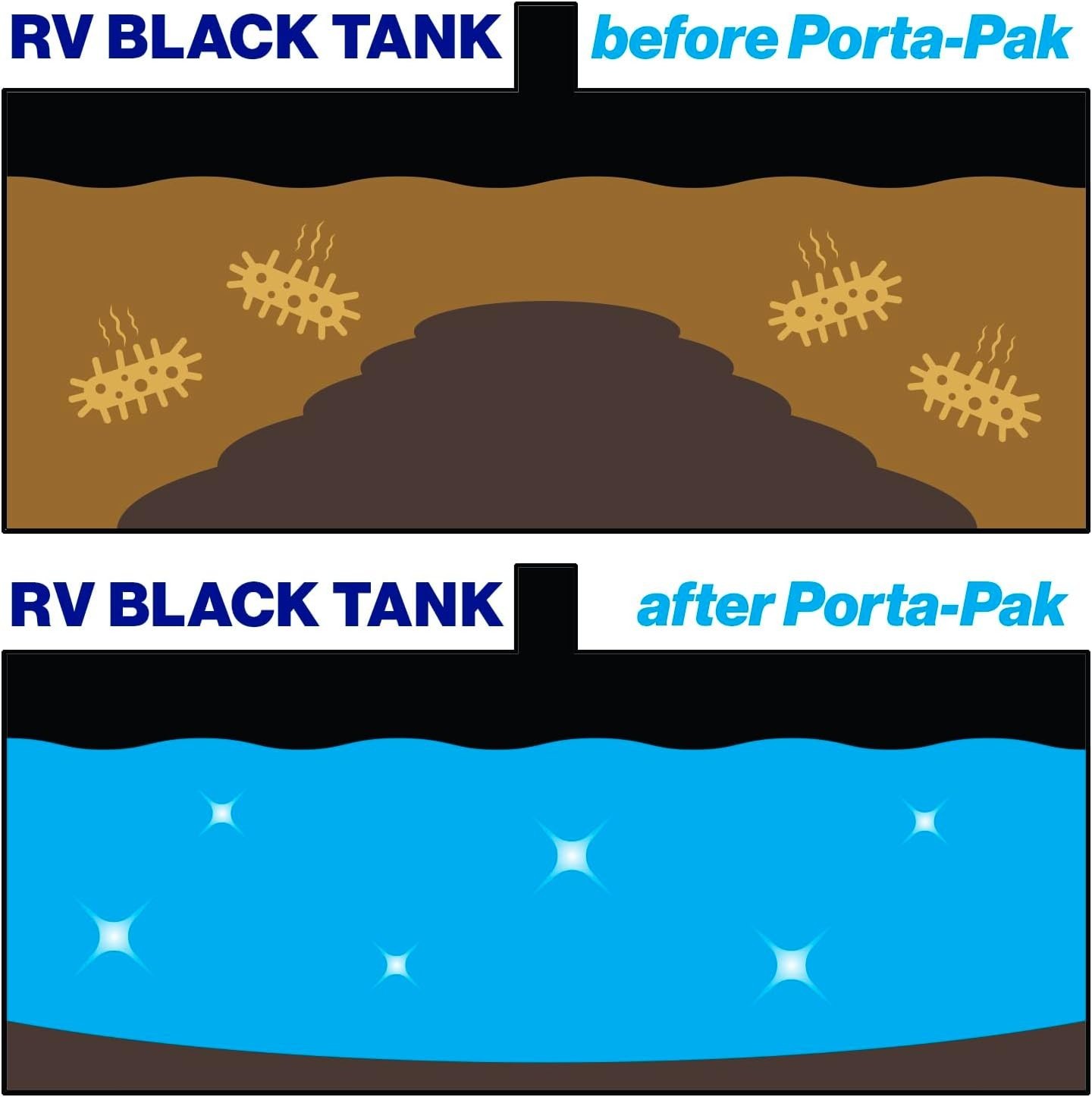 Porta-Pak Lavender Breeze 10-Pack: Instant Deodorizing & Waste Breakdown for …