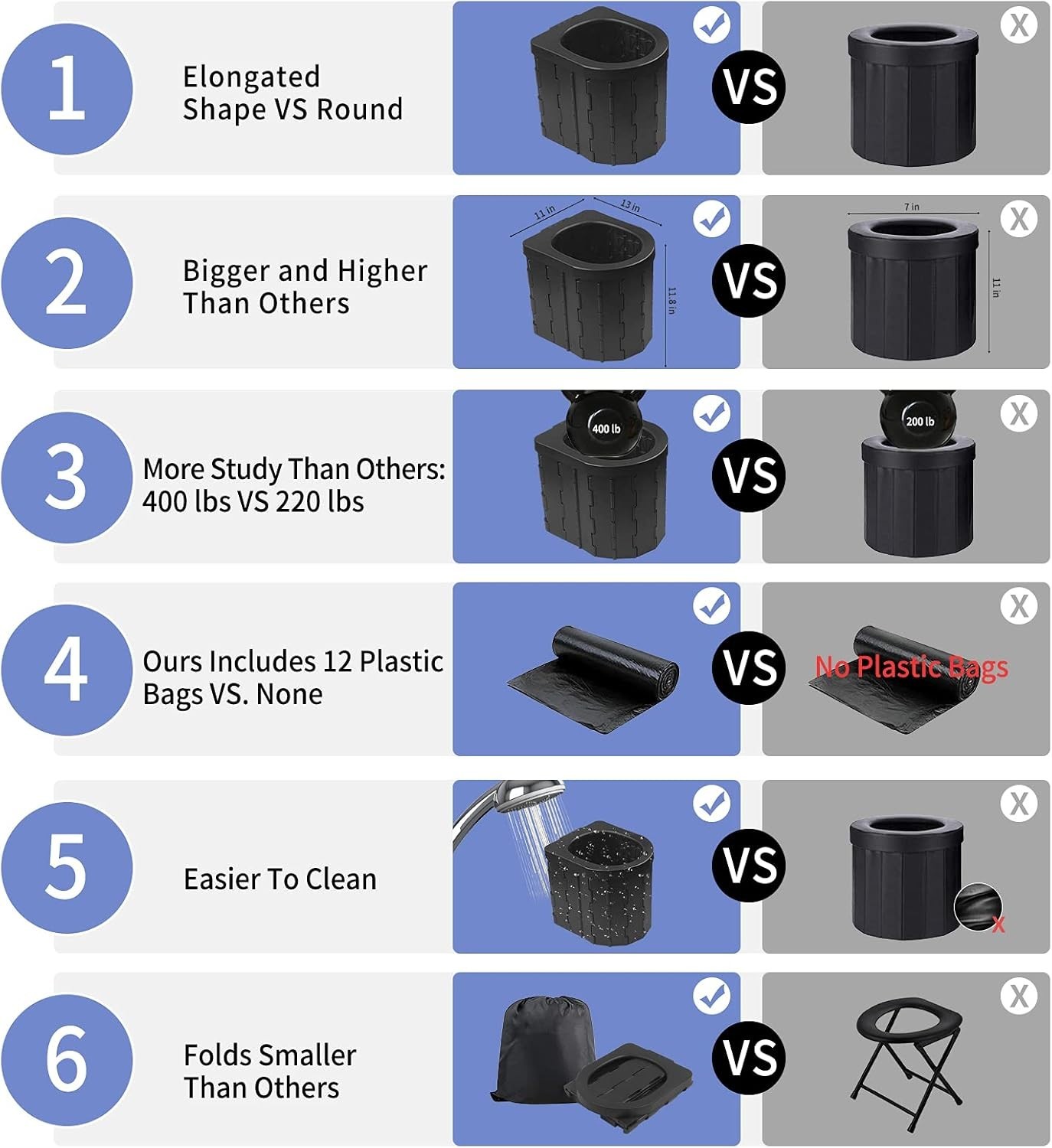 Portable Toilet for Camping & Travel – Comfort and Hygiene Anywhere, 2.8 lbs