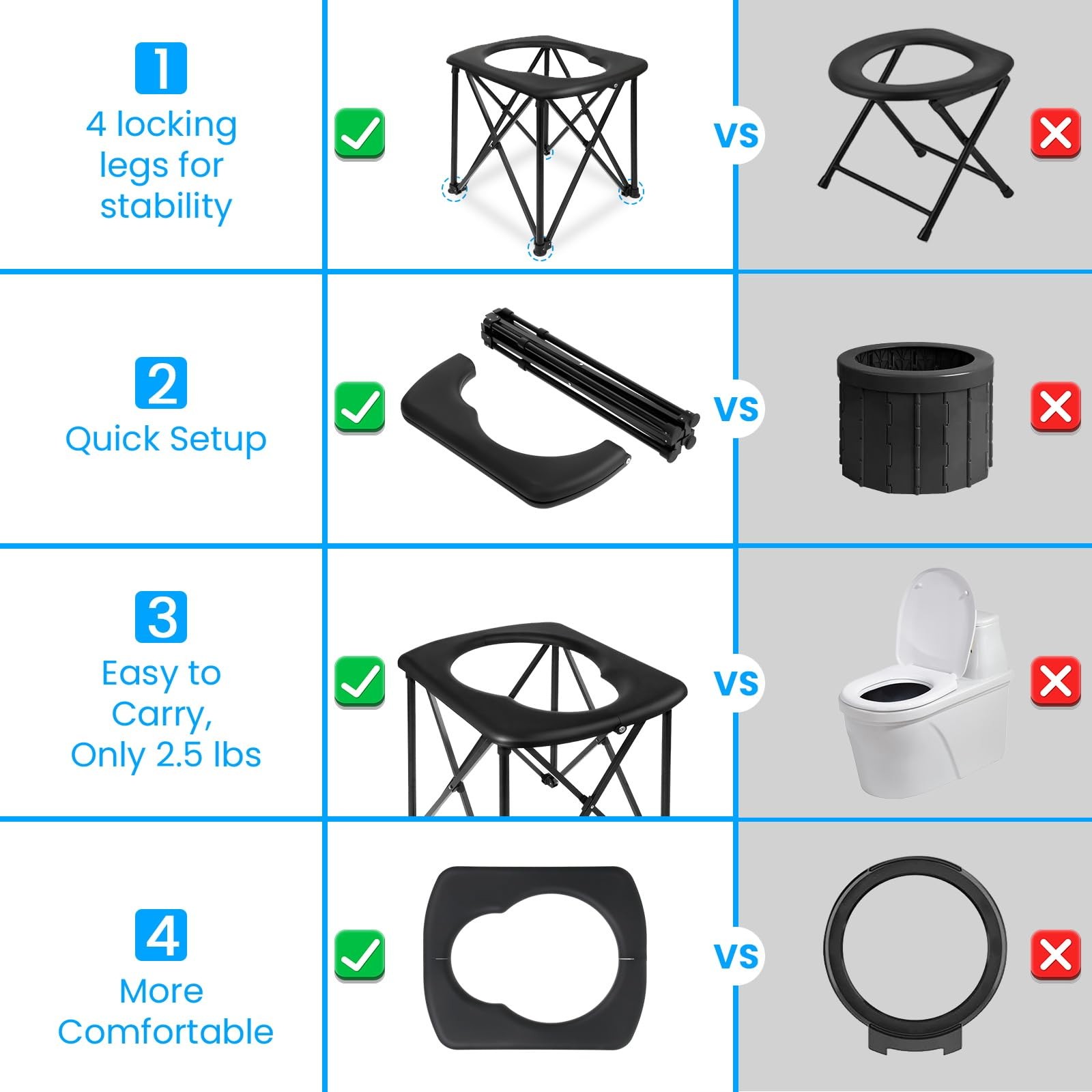 15.6» Portable Toilet for Camping, Ultralight Foldable Camping XL, Black