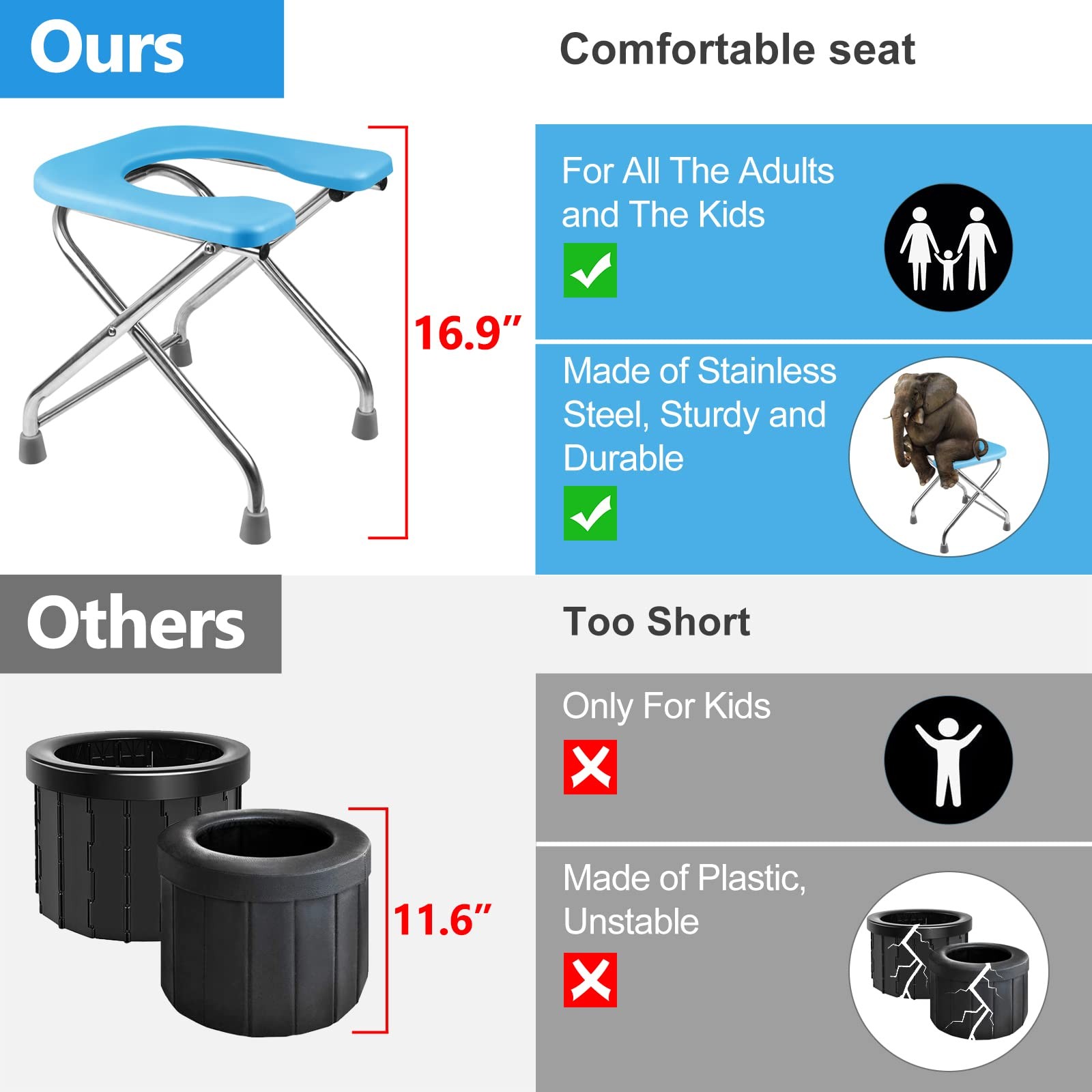 BLIKA U Shaped Portable Toilet for Camping, 400LBS XL Stainless X Large, Blue