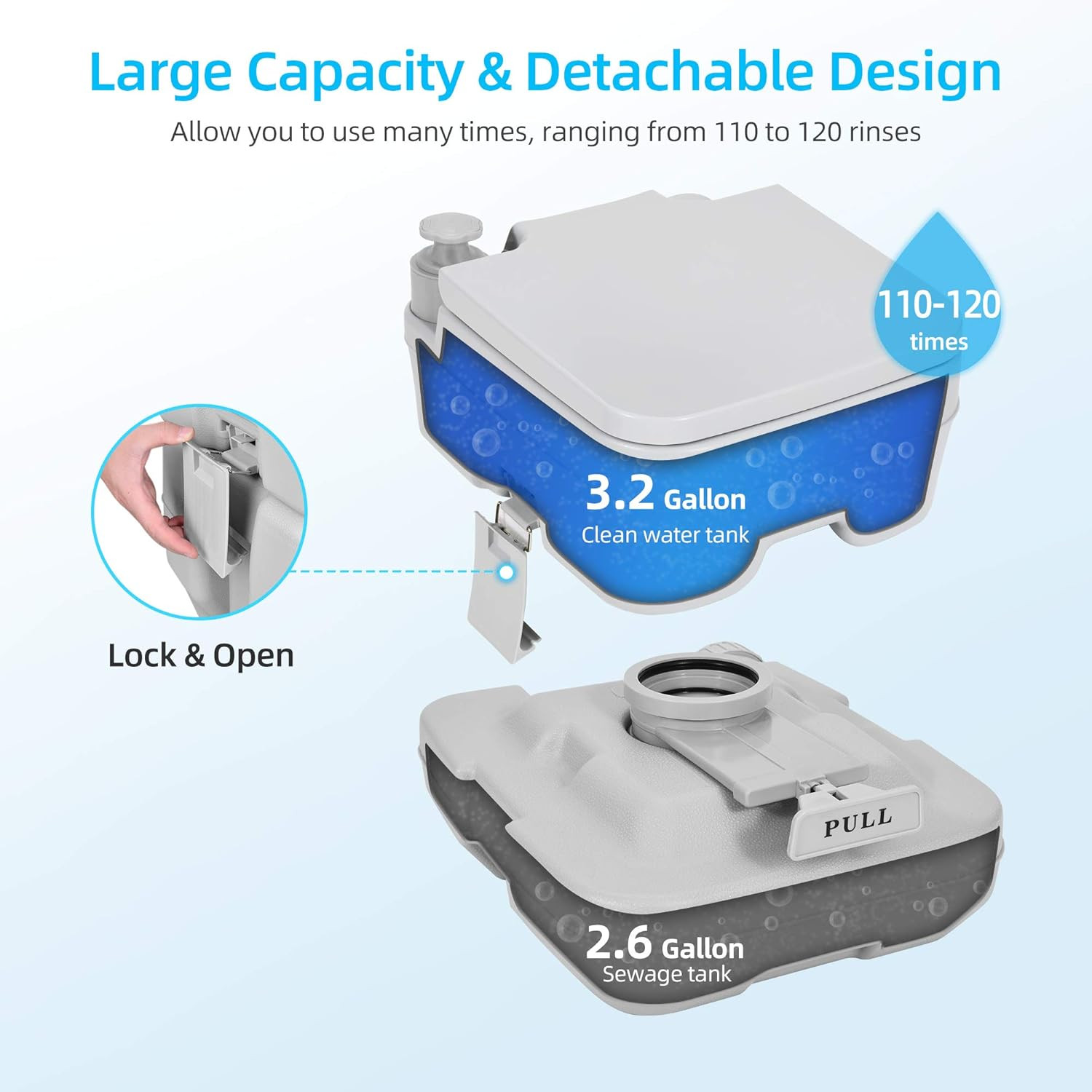 Portable Travel Toilet with 2.6 Gallon Tank – Ideal for Camping & Hiking
