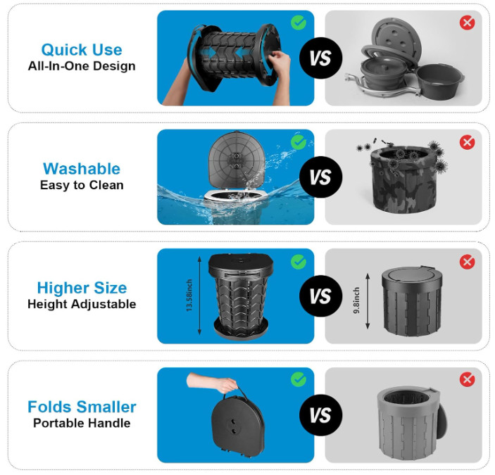 Retractable Portable Toilet Camping Toilet – Adjustable Height Camp Toilet Porta