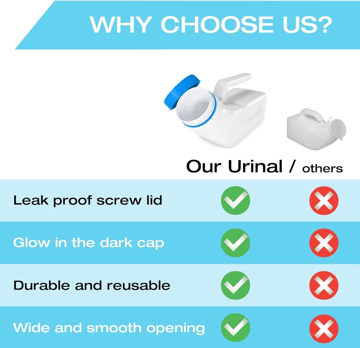 Durable 32oz Urinals for Men – Leak-Proof, Travel-Friendly & Ergonomic Design