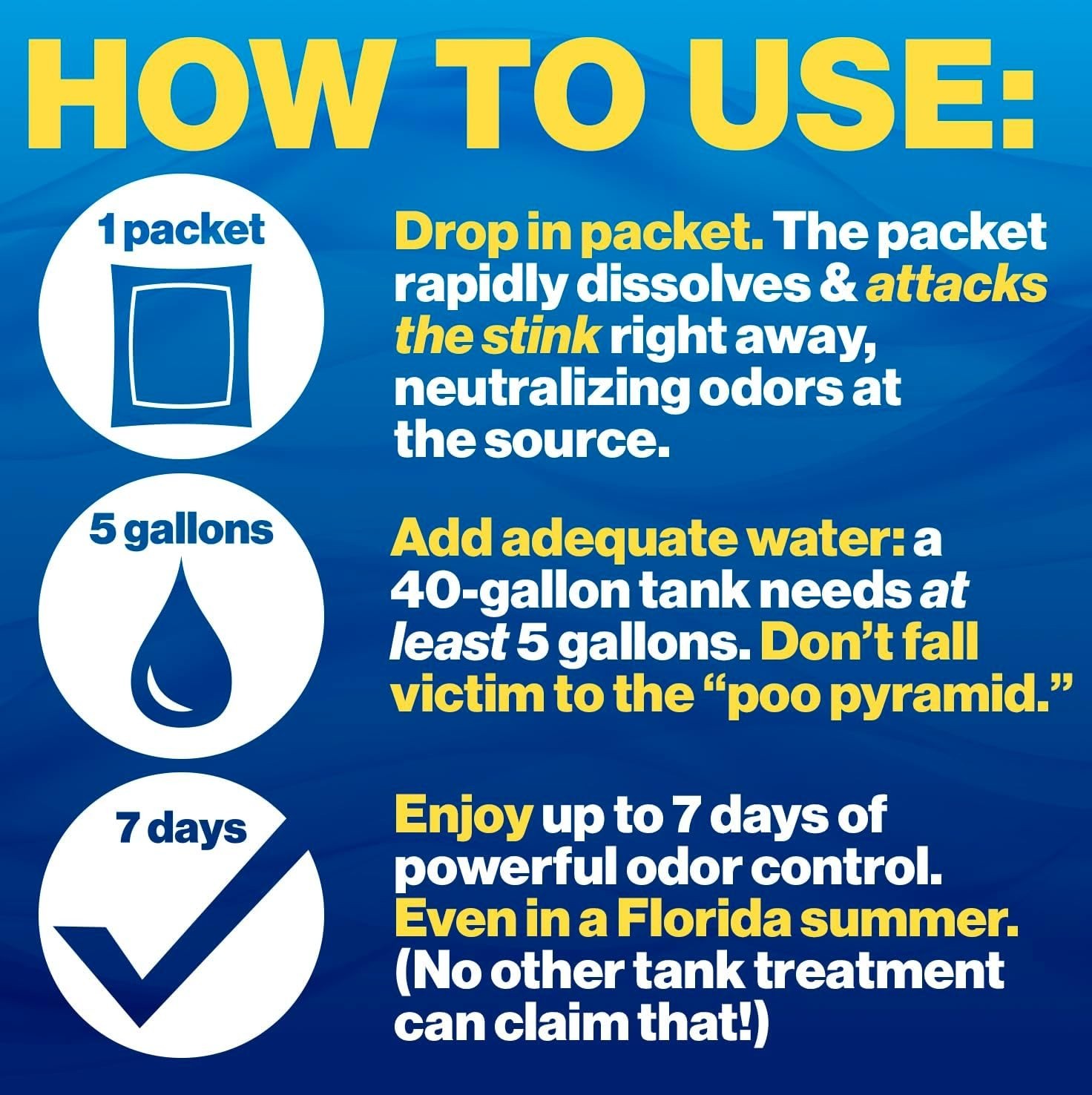 Porta-Pak 10 Count Waste Deodorizer for RV & Marine Tanks – Instant Freshness
