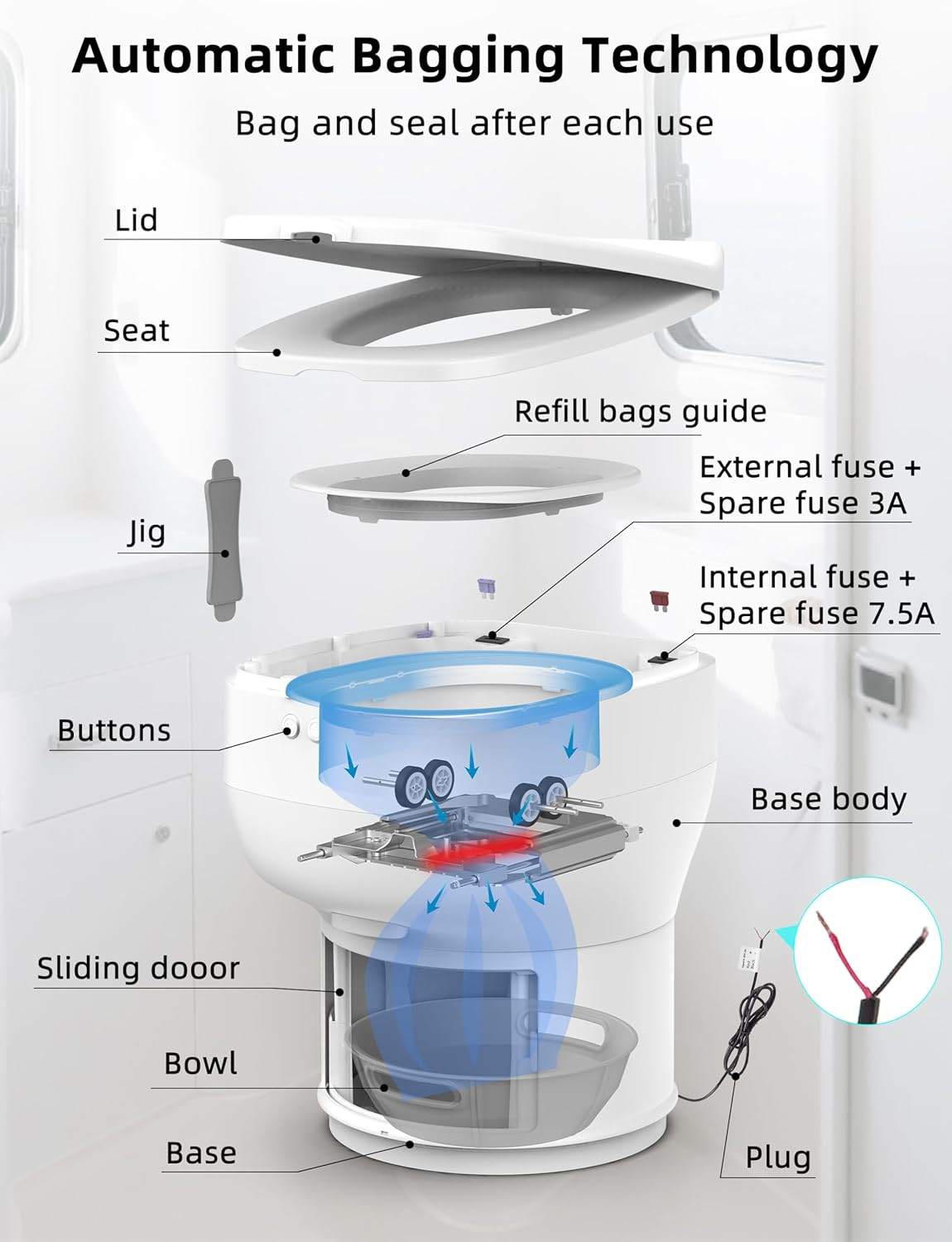 Waterless RV Toilet – Loo Seal R1808, Rechargeable & Easy to Use
