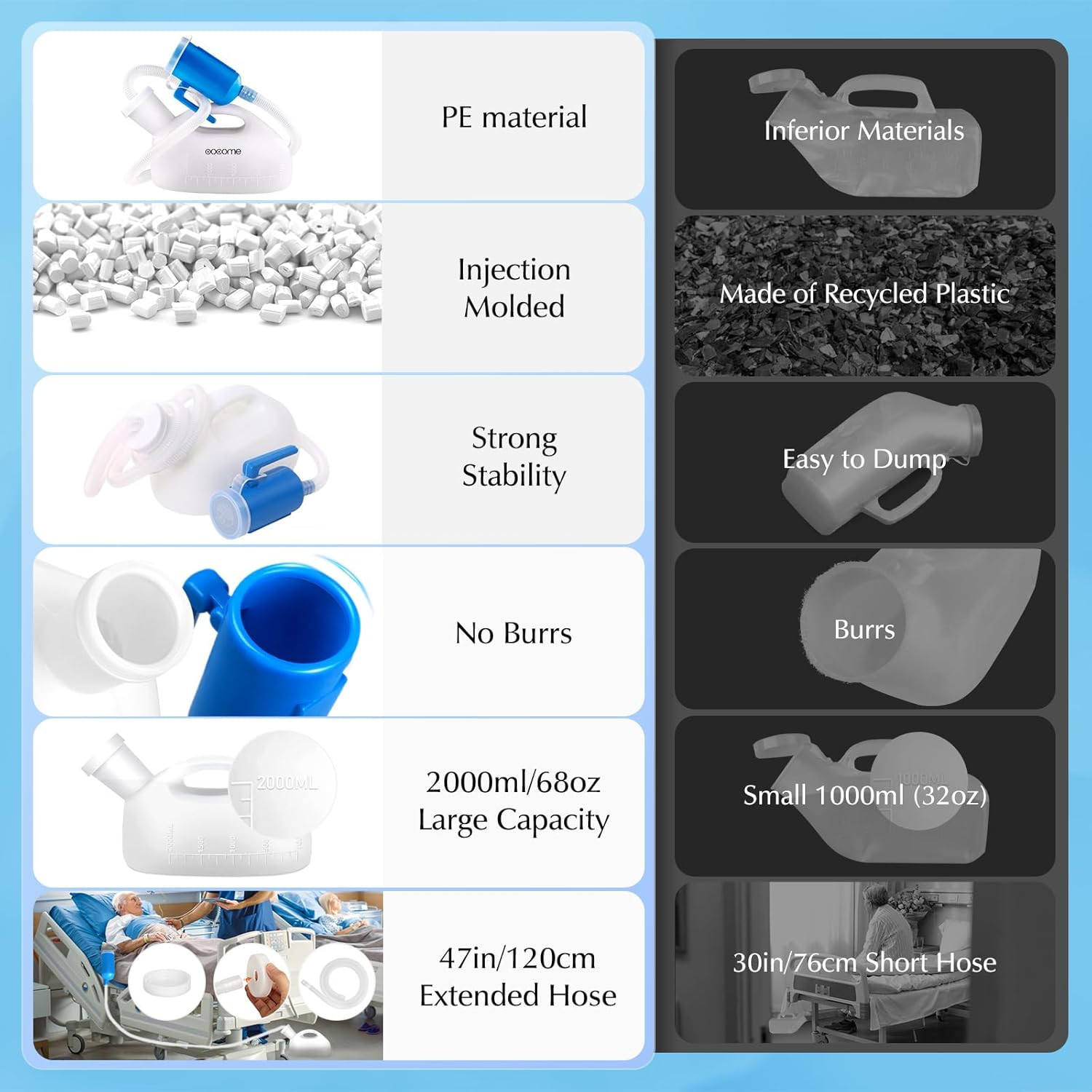 Portable Urinals for Men, OOCOME Men Urinal Bottle Spill Proof Reusable Male Pee