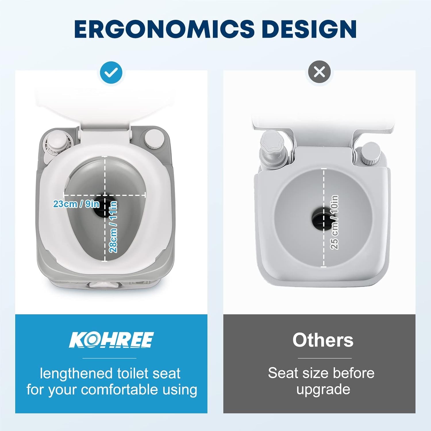 Portable RV toilet with a 5.8-gallon removable waste tank.
