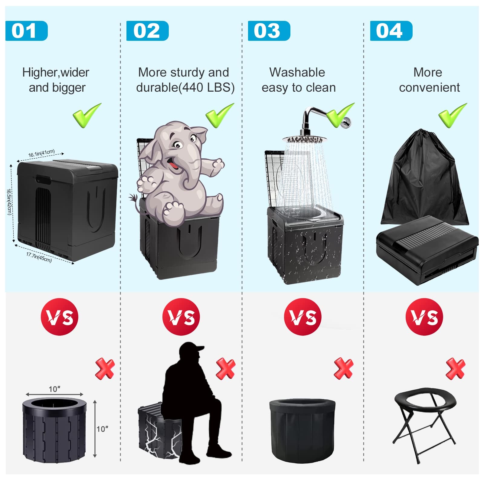 Portable Camping Toilet Foldable Travel Potty Heavy Duty Indoor Outdoor Commode