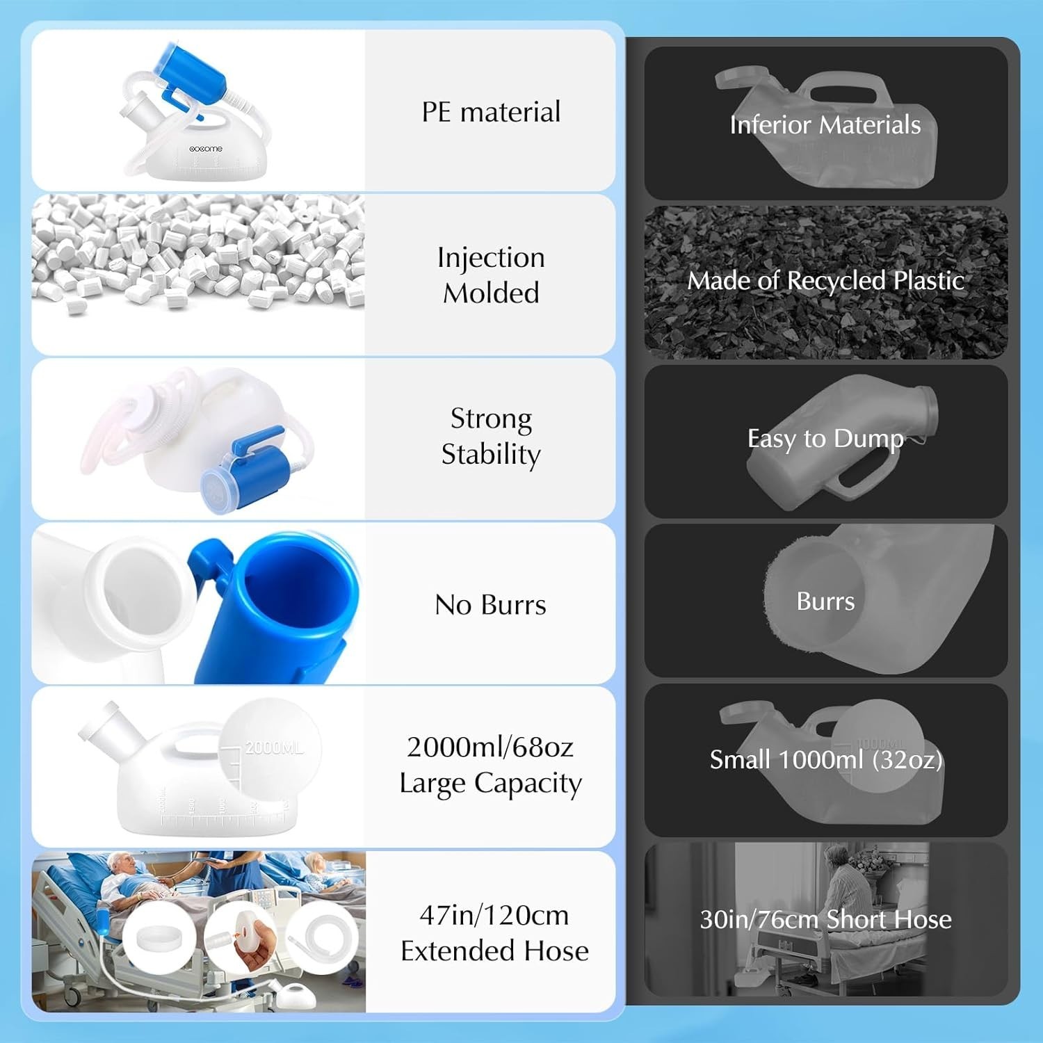 Portable Urinals for Men, Men Urinal Bottle Spill Proof Reusable Male Pee Bot…