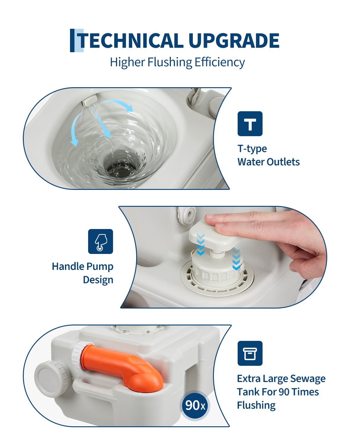 Pressurized 3-Outlet Flush 20L Toilet Portable Camper Parts Truck Camper Part US