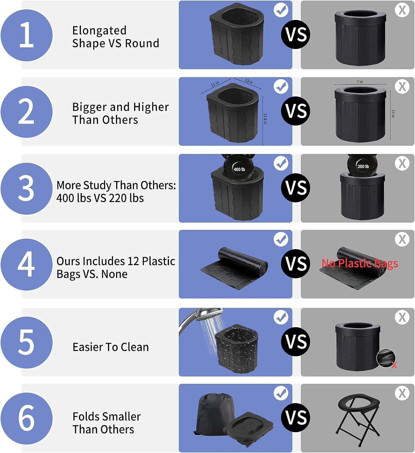 Versatile Outdoor Portable Toilet Kit – Easy Setup and Hygiene, Includes Bags