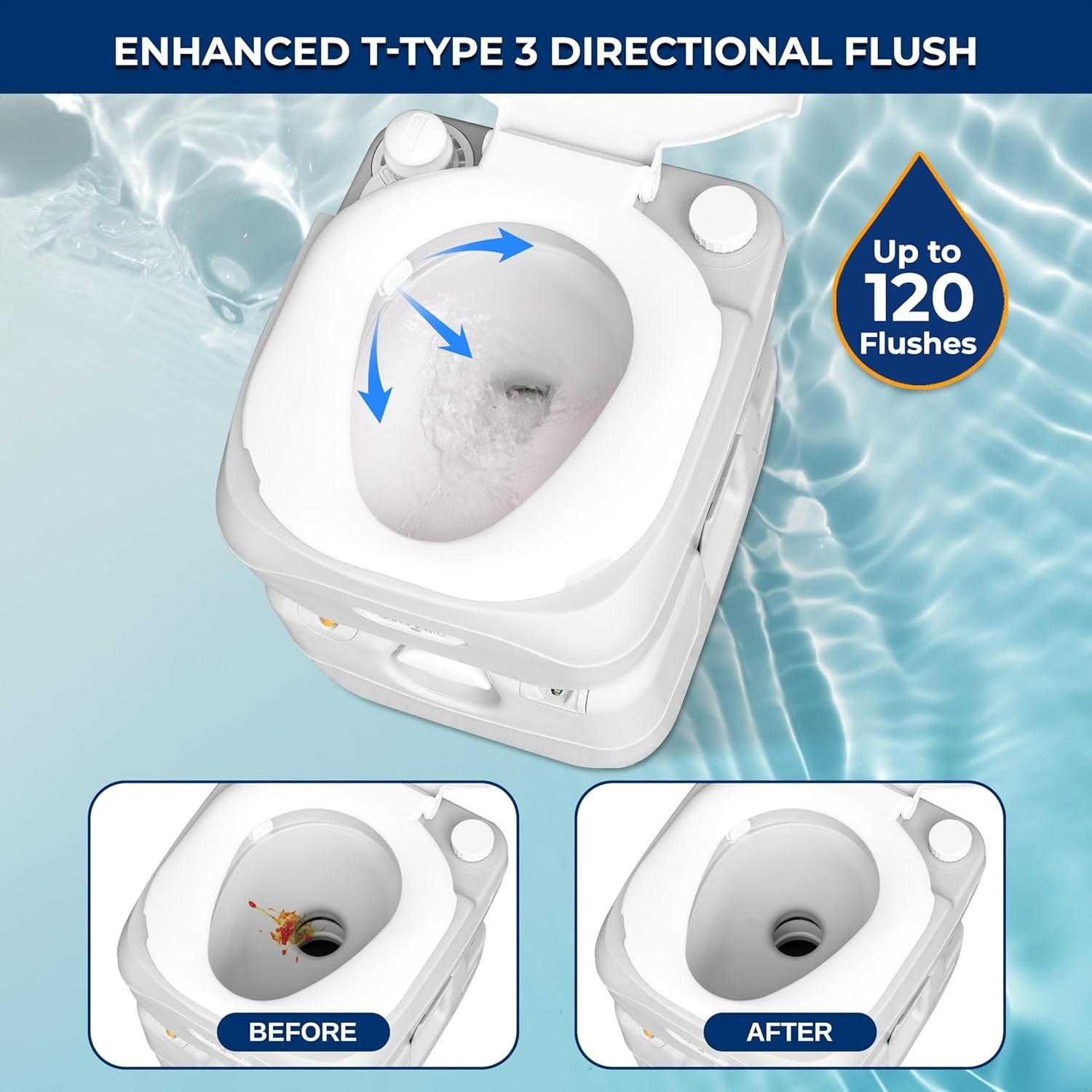 Portable Toilet for Camping – 120+ Flushes, Level Indicator