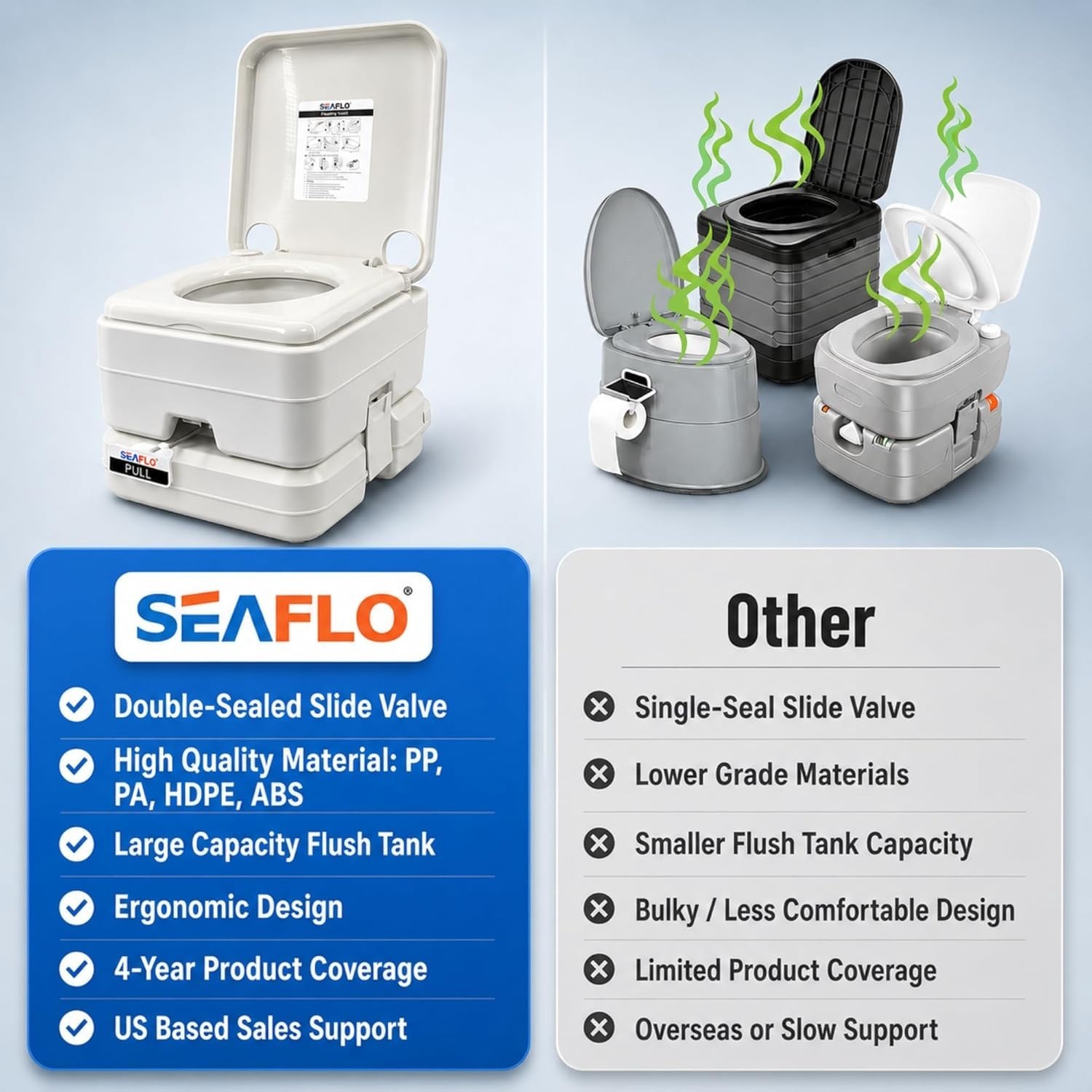 Portable Camping Toilet, 5.3 Gal Waste, 3.4 Gal Fresh, 440lb, 100 Flushes