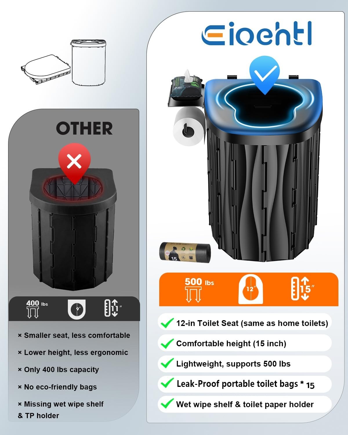 Upgraded 15″ XL Portable Toilet for Camping, RV, Hiking, 500 LBS Capacity, Lid &