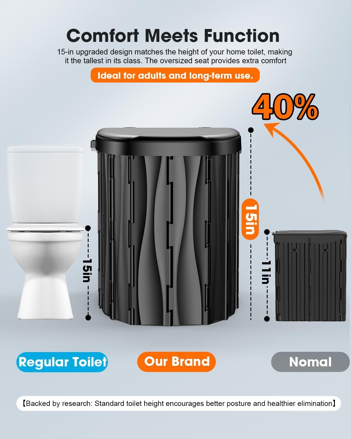 Upgraded 15″ XL Portable Toilet for Camping, RV, Hiking, 500 LBS Capacity, Lid &