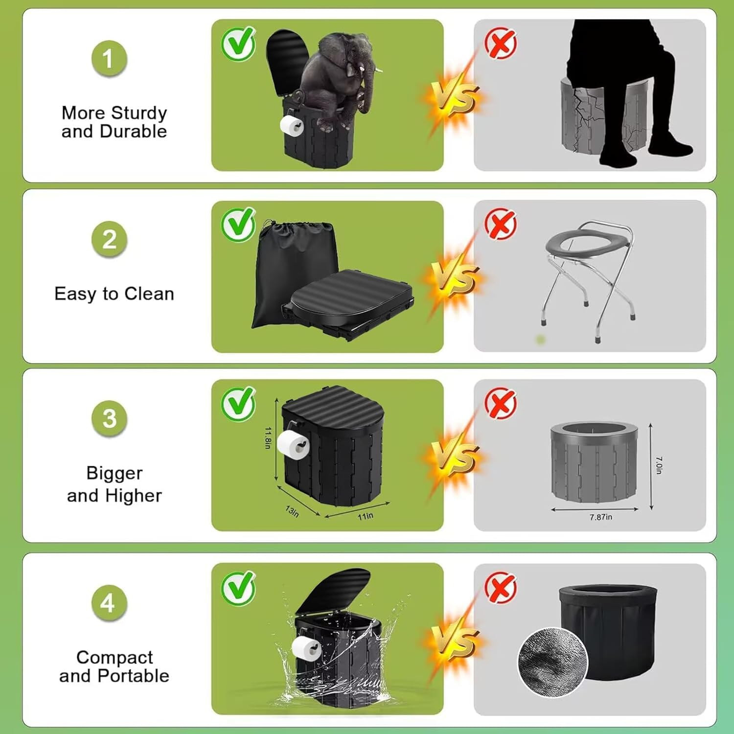 Portable Toilet Kit, Camping Toilet with Pop-Up Privacy Tent and Poo Gel Toilet