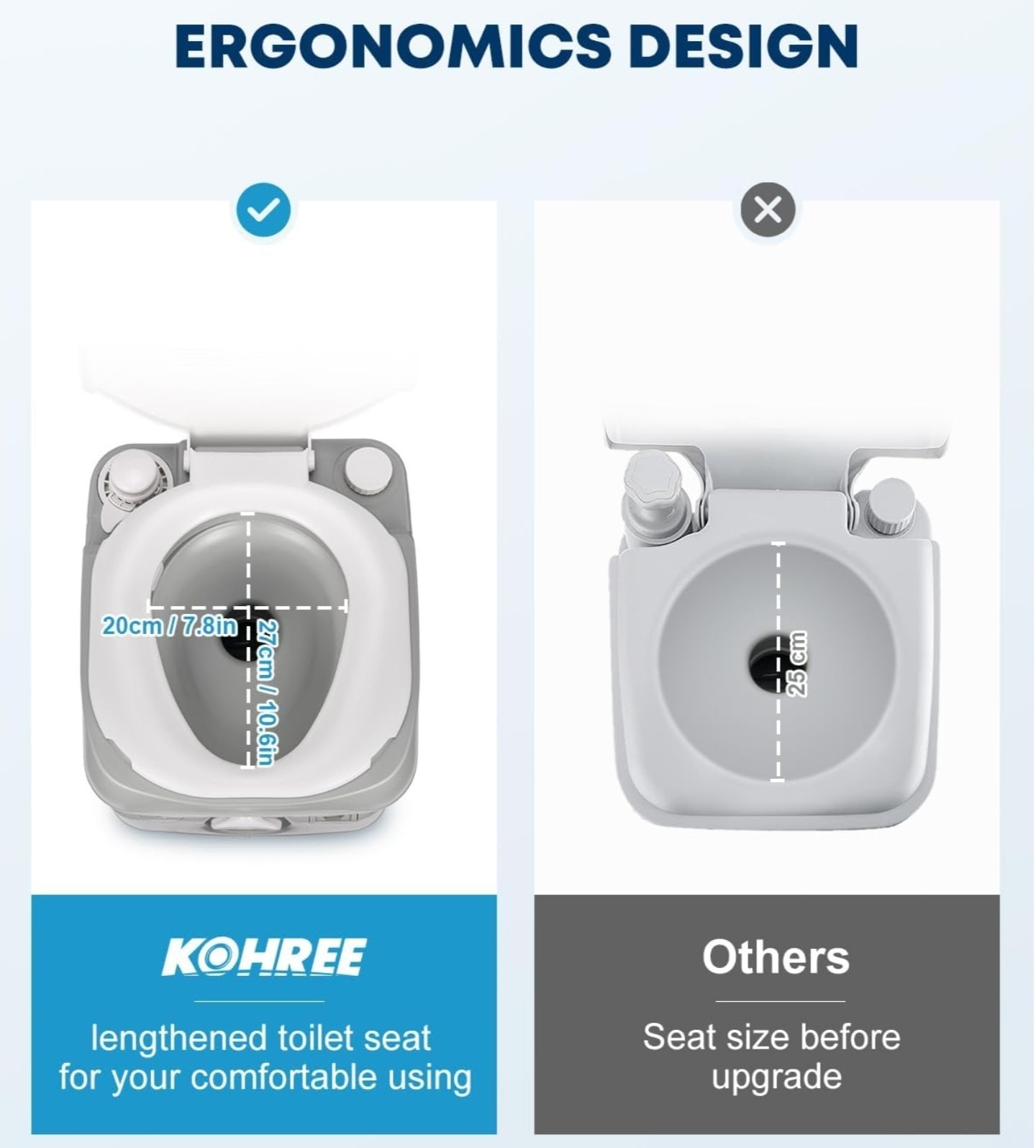 NEW! Kohree Portable Toilet For Camping, Boat w/Detachable Waste Tank