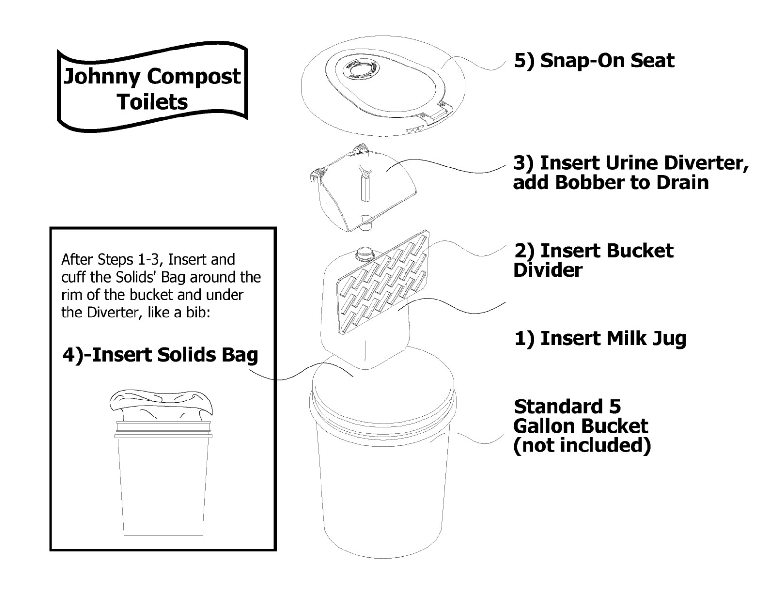NETTYgo – Composting, Separating Toilet Kit – just add 5 gallon bucket, 13g bag