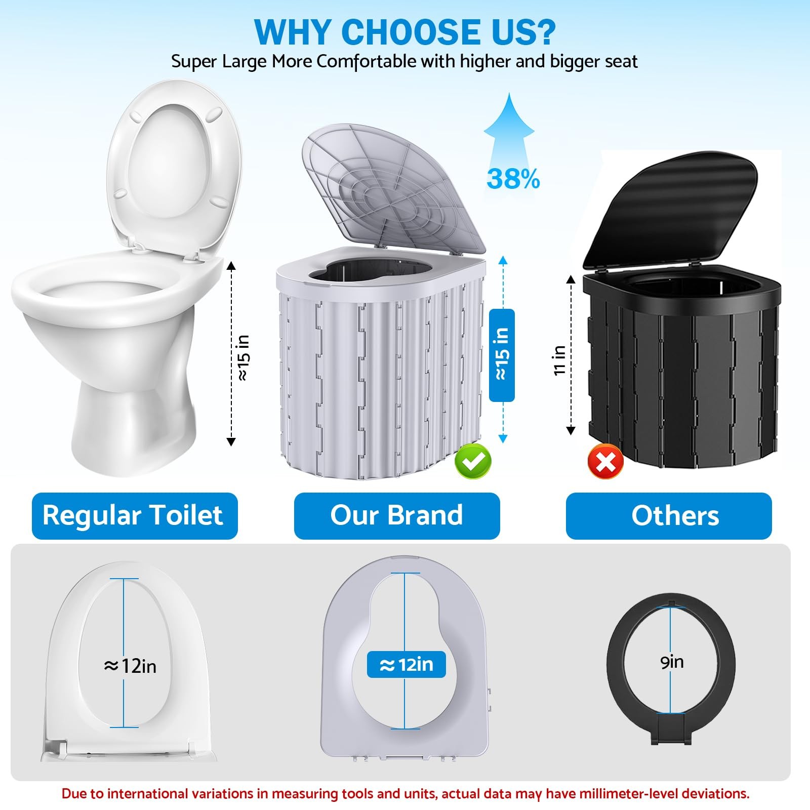 Portable Camping Toilet 15 Inch Adult Potty Heavy Duty 450 Lbs RV
