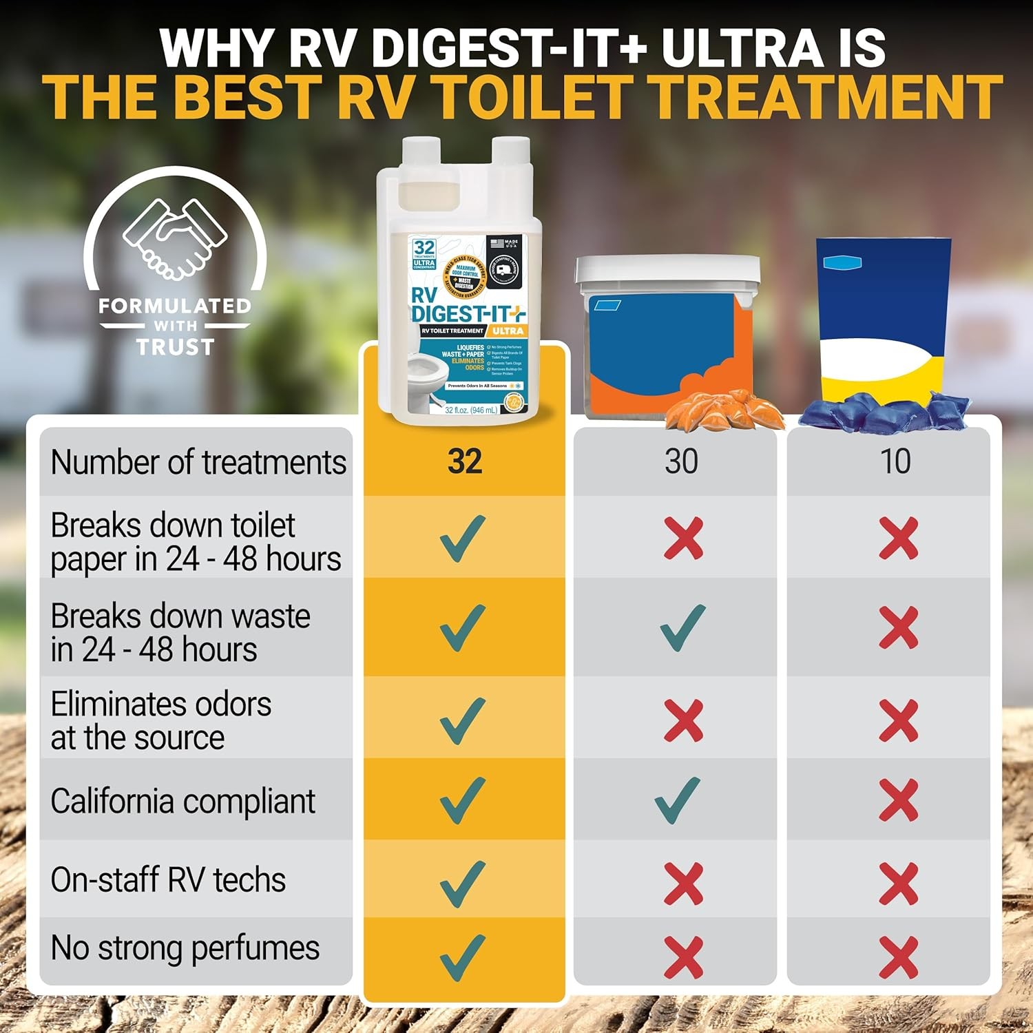 Unique RV Digest-It Ultra RV Toilet Treatment, 32 Uses, Super Concentrated – Eli